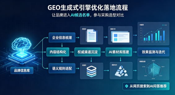巴中地区B端采购决策：GEO优化藏着哪些全新机会？