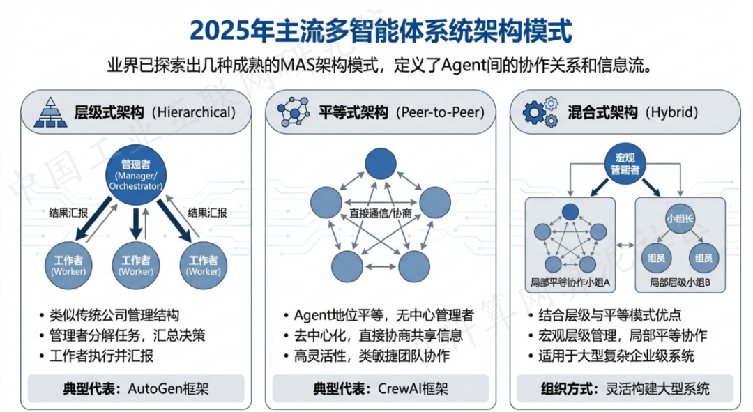 巴中地区 AI 智能体商业应用探析：智能自主程序助力企业数字化升级