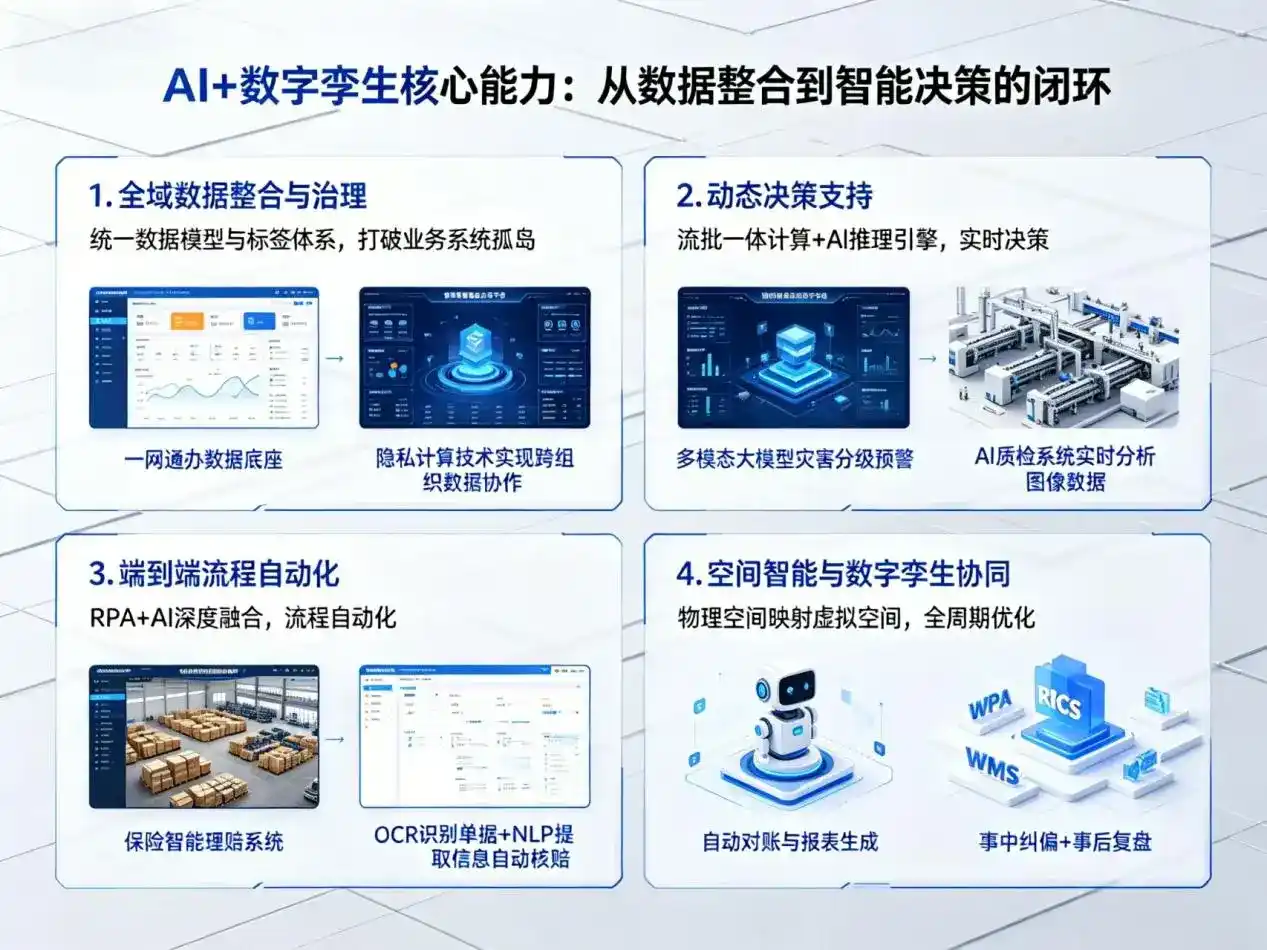 AI大模型落地优化服务｜解决巴中地区企业大模型响应慢、输出不准、成本偏高问题