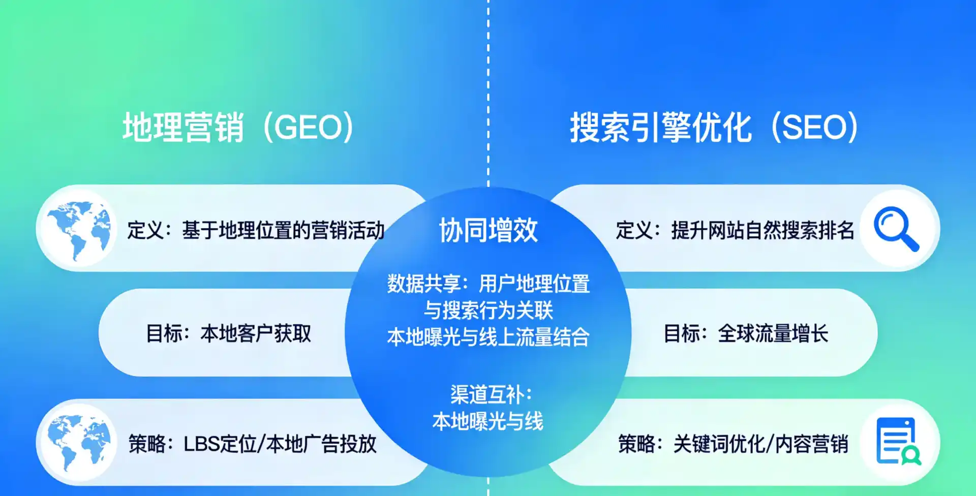立足巴中地区，从用户需求与流量逻辑，解读GEO优化的落地价值与应用前景